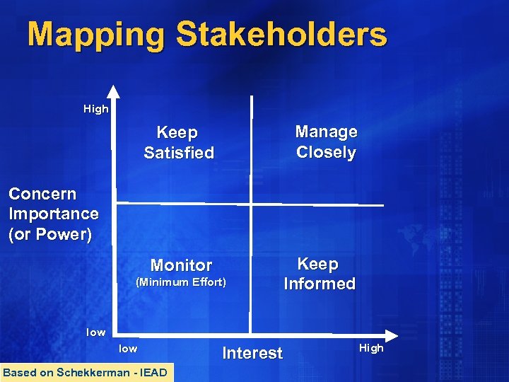 Mapping Stakeholders High Keep Satisfied Manage Closely Monitor Keep Informed Concern Importance (or Power)