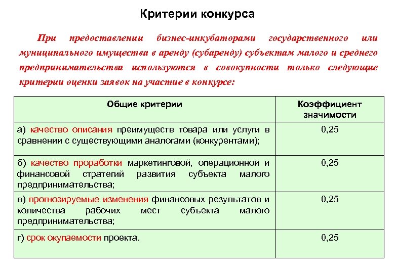 Критерии конкурса При предоставлении бизнес-инкубаторами государственного или муниципального имущества в аренду (субаренду) субъектам малого