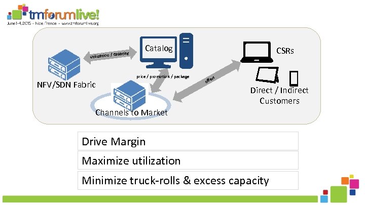 utilization / capacity Catalog price / promotion / package NFV/SDN Fabric CSRs ers off