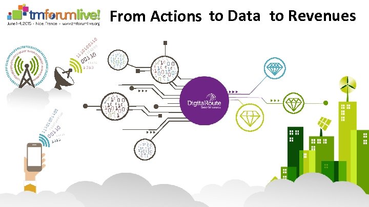 From Actions to Data to Revenues 