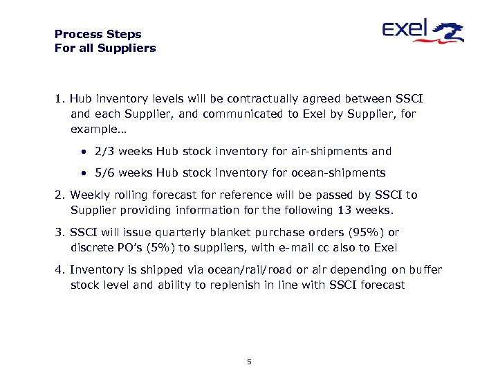 Process Steps For all Suppliers 1. Hub inventory levels will be contractually agreed between