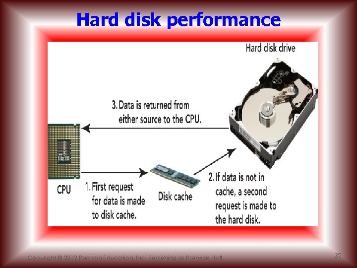 Hard disk performance Copyright © 2012 Pearson Education, Inc. Publishing as Prentice Hall 32
