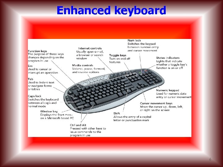 Enhanced keyboard 6 