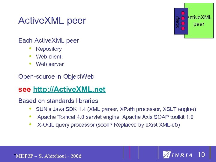 Active. XML peer soap 10 Active. XML peer Each Active. XML peer • •