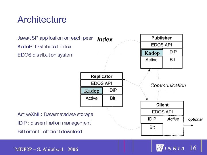 16 Architecture Java/JSP application on each peer Kado. P: Distributed index Kadop EDOS distribution