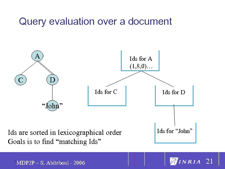 21 Query evaluation over a document A C Ids for A (1, 8, 0)…