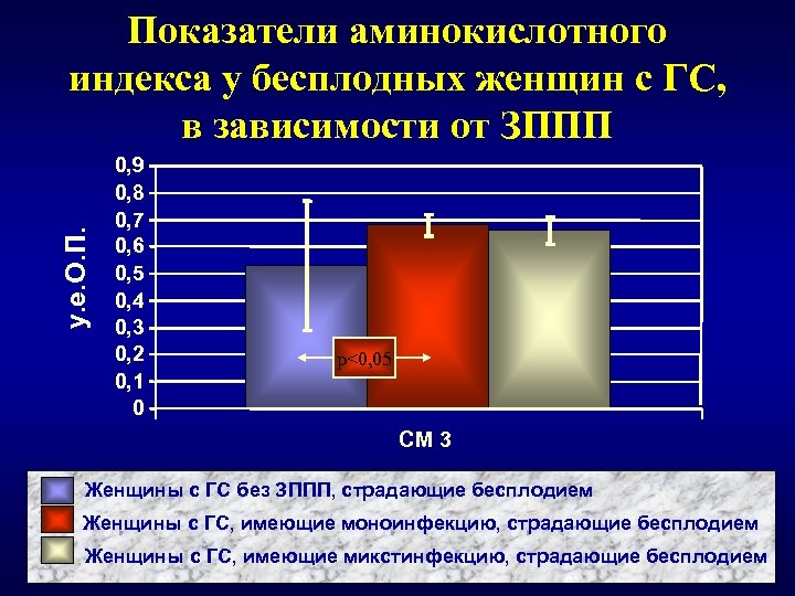 P показатели. Показатели детородной функции у женщин. Коэффициент детородность женщину. Репродуктивная функция а-0 р-0. Индекс газов.