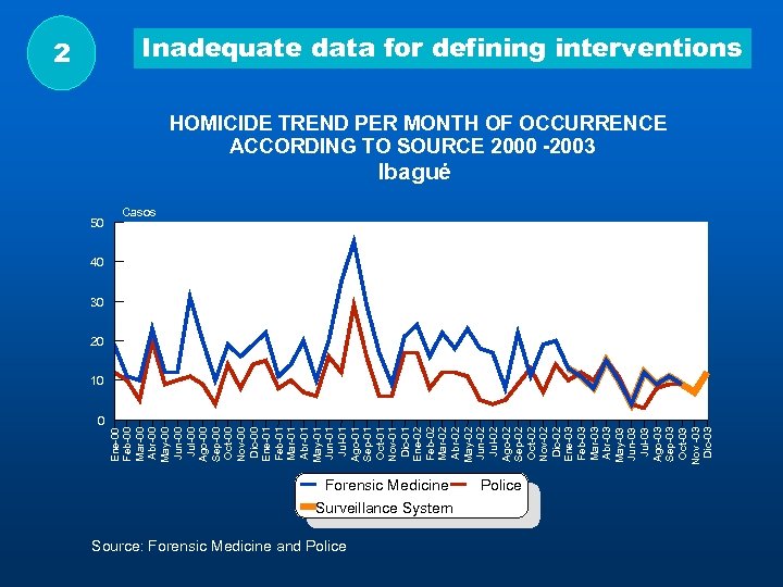 50 0 Ene-00 Feb-00 Mar-00 Abr-00 May-00 Jun-00 Jul-00 Ago-00 Sep-00 Oct-00 Nov-00 Dic-00