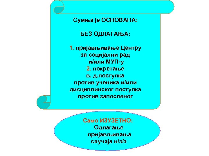 Сумња је ОСНОВАНА: БЕЗ ОДЛАГАЊА: 1. пријављивање Центру за социјални рад и/или МУП-у 2.