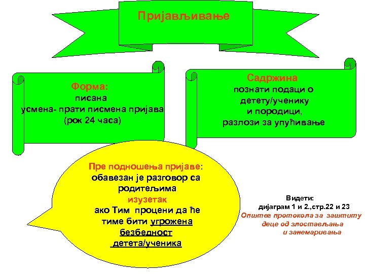 Пријављивање Форма: писана усмена- прати писмена пријава (рок 24 часа) Пре подношења пријаве: обавезан