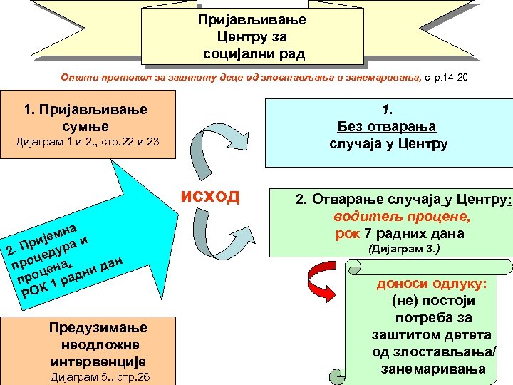 Пријављивање Центру за социјални рад Општи протокол за заштиту деце од злостављања и занемаривања,