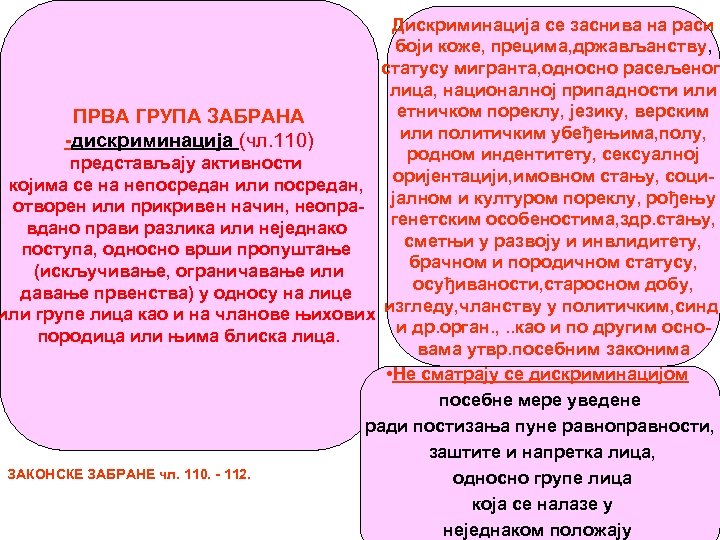 Дискриминација се заснива на раси боји коже, прецима, држављанству, статусу мигранта, односно расељеног лица,