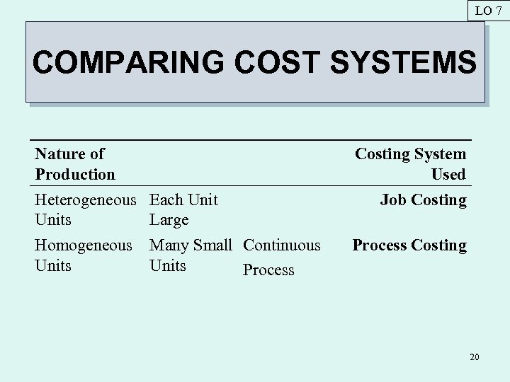 LO 7 COMPARING COST SYSTEMS Nature of Production Heterogeneous Each Units Large Costing System