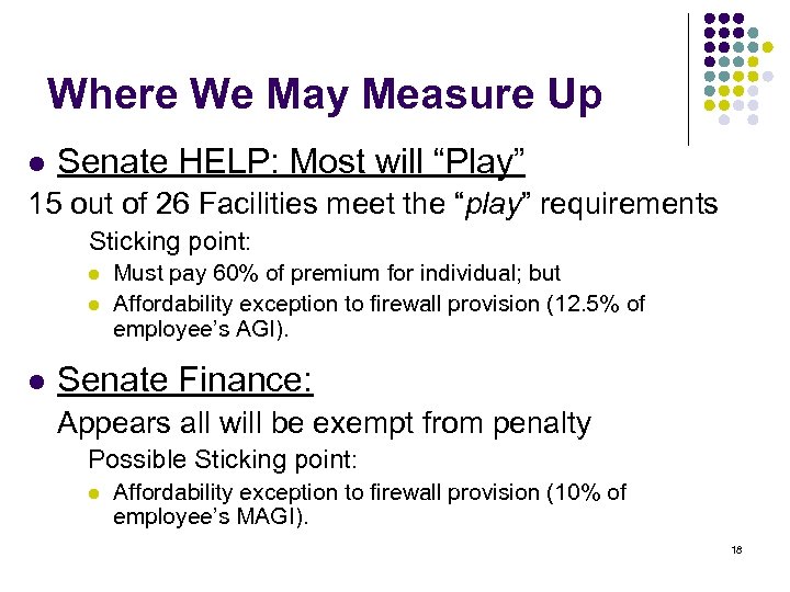 Where We May Measure Up l Senate HELP: Most will “Play” 15 out of