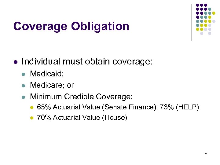 Coverage Obligation l Individual must obtain coverage: l l l Medicaid; Medicare; or Minimum