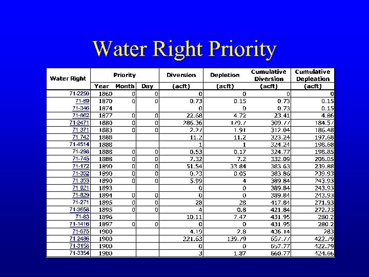 Water Right Priority 