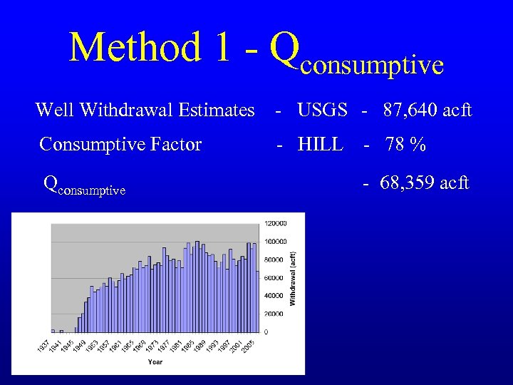 Method 1 - Qconsumptive Well Withdrawal Estimates - USGS - 87, 640 acft Consumptive