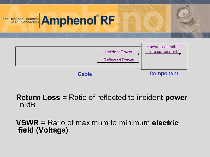 Incident Power transmitted into component Reflected Power Cable Component Return Loss = Ratio of