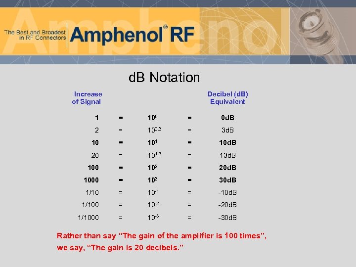 d. B Notation Increase of Signal Decibel (d. B) Equivalent 1 = 100 =