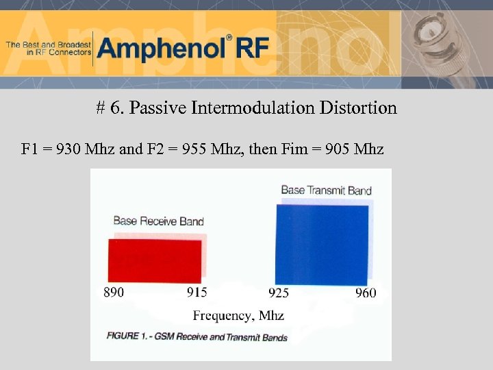 # 6. Passive Intermodulation Distortion F 1 = 930 Mhz and F 2 =