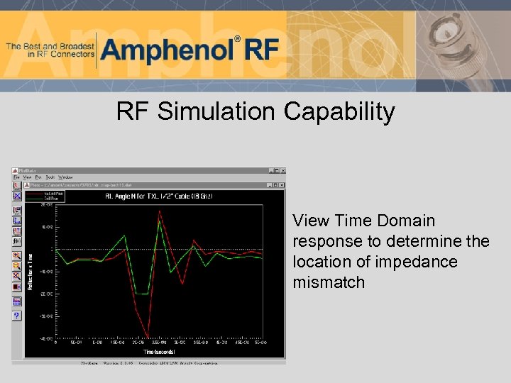 RF Simulation Capability View Time Domain response to determine the location of impedance mismatch