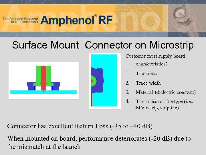 Surface Mount Connector on Microstrip Customer must supply board characteristics: 1. Thickness 2. Trace
