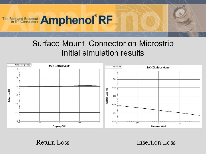Surface Mount Connector on Microstrip Initial simulation results Return Loss Insertion Loss 