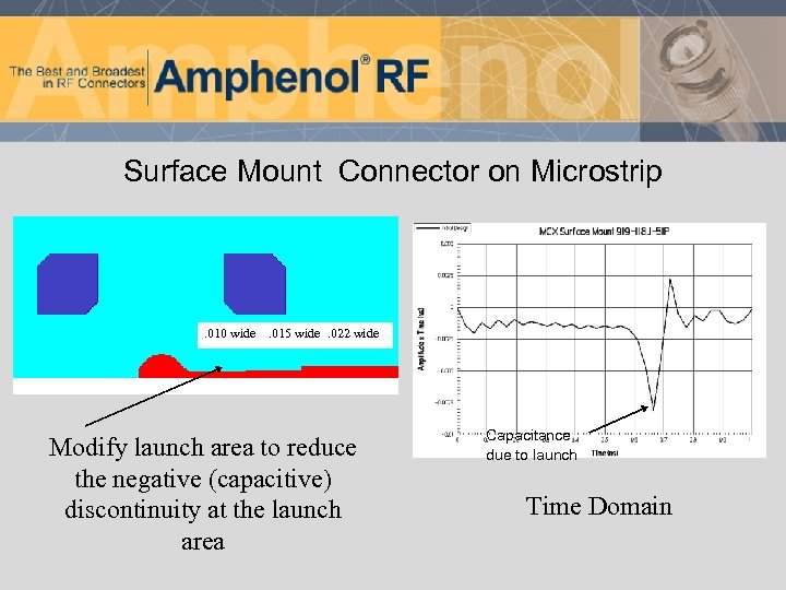 Surface Mount Connector on Microstrip . 010 wide . 015 wide. 022 wide Modify