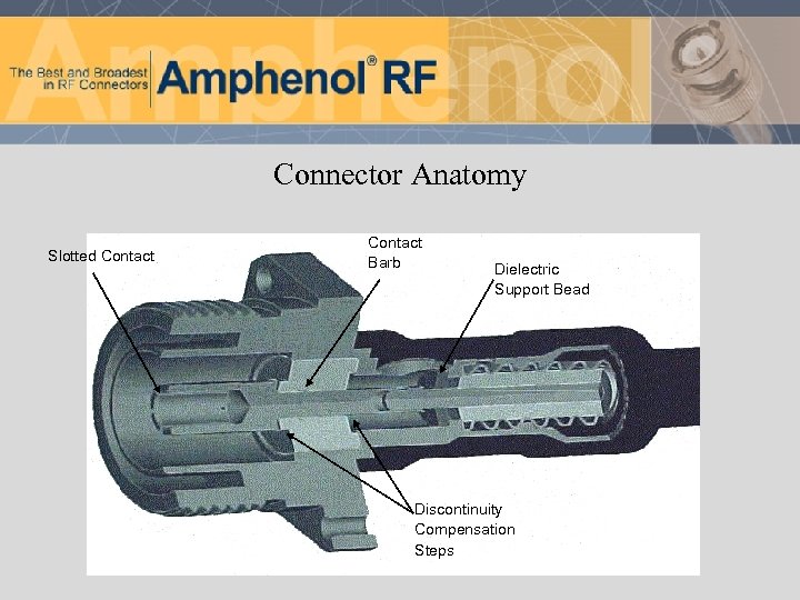 Connector Anatomy Slotted Contact Barb Dielectric Support Bead Discontinuity Compensation Steps 