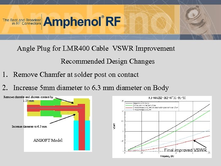Angle Plug for LMR 400 Cable VSWR Improvement Recommended Design Changes 1. Remove Chamfer