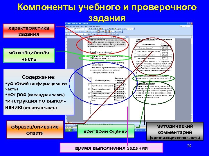 Компоненты учебного и проверочного задания характеристика задания мотивационная часть Содержание: • условие (информационная часть)