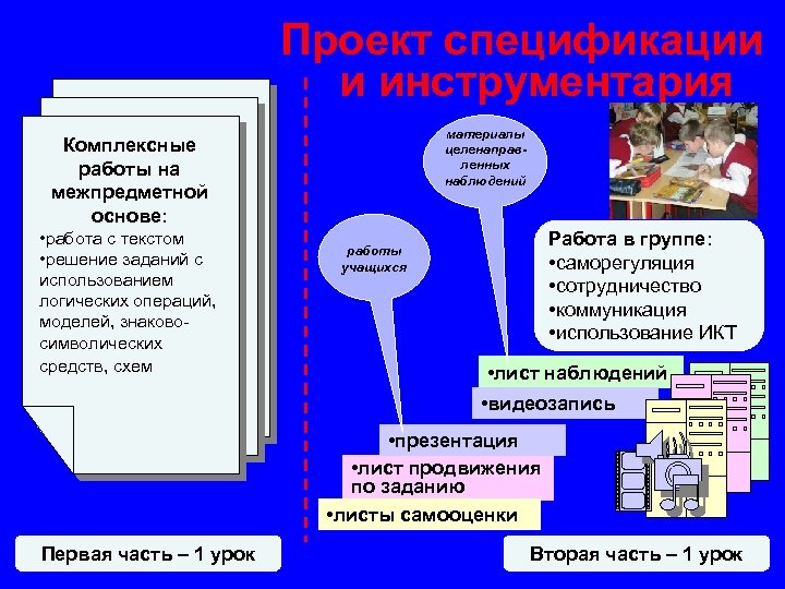 Проект спецификации и инструментария материалы целенаправленных наблюдений Комплексные работы на межпредметной основе: • работа