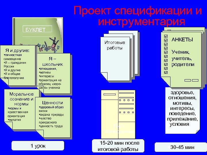 БУКЛЕТ Итоговые работы Я и другие: • личностная самооценка • Я – гражданин России