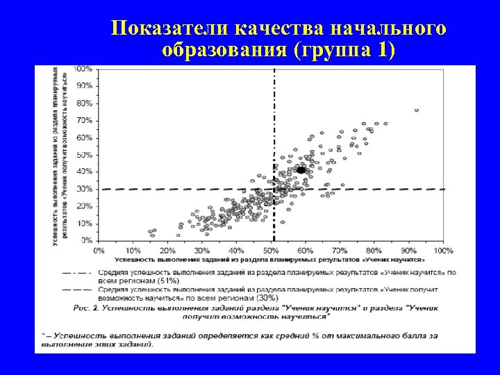 Показатели качества начального образования (группа 1) 26 