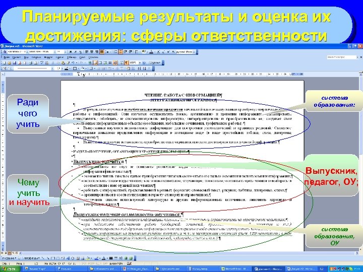 Планируемые результаты и оценка их достижения: сферы ответственности Ради чего учить Чему учить и