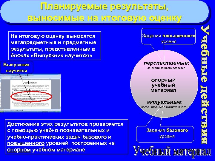 Планируемые результаты, выносимые на итоговую оценку На итоговую оценку выносятся метапредметные и предметные результаты,