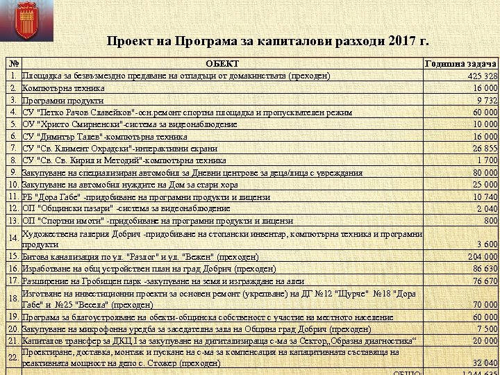 Проект на Програма за капиталови разходи 2017 г. № ОБЕКТ Годишна задача 1. Площадка