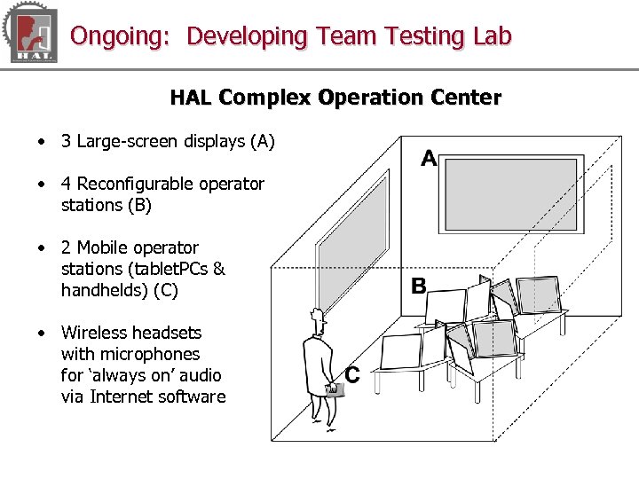 Ongoing: Developing Team Testing Lab HAL Complex Operation Center • 3 Large-screen displays (A)