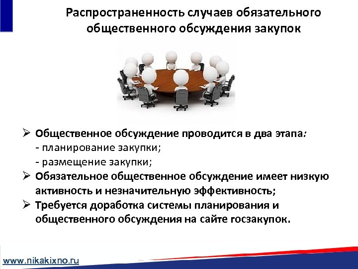 Распространенность случаев обязательного общественного обсуждения закупок Ø Общественное обсуждение проводится в два этапа: -