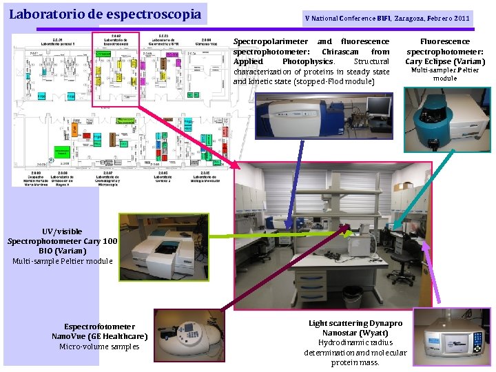 Laboratorio de espectroscopia V National Conference BIFI, Zaragoza, Febrero 2011 Spectropolarimeter and fluorescence spectrophotometer: