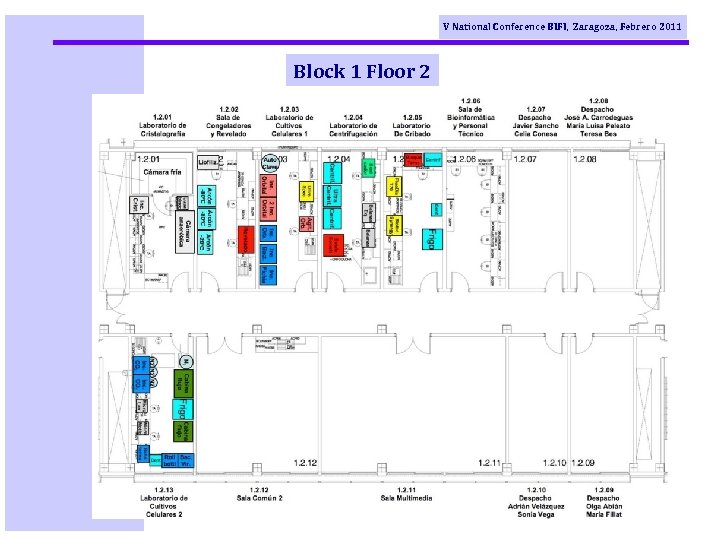 V National Conference BIFI, Zaragoza, Febrero 2011 Block 1 Floor 2 