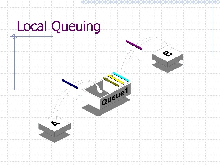 Local Queuing 