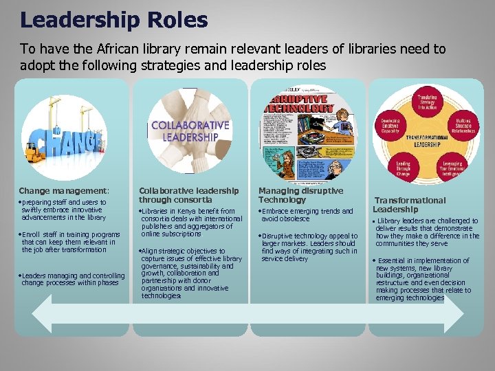 Leadership Roles To have the African library remain relevant leaders of libraries need to