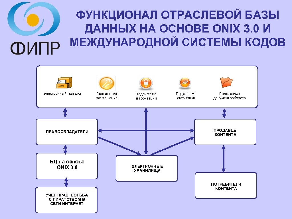 ФУНКЦИОНАЛ ОТРАСЛЕВОЙ БАЗЫ ДАННЫХ НА ОСНОВЕ ONIX 3. 0 И МЕЖДУНАРОДНОЙ СИСТЕМЫ КОДОВ Электронный