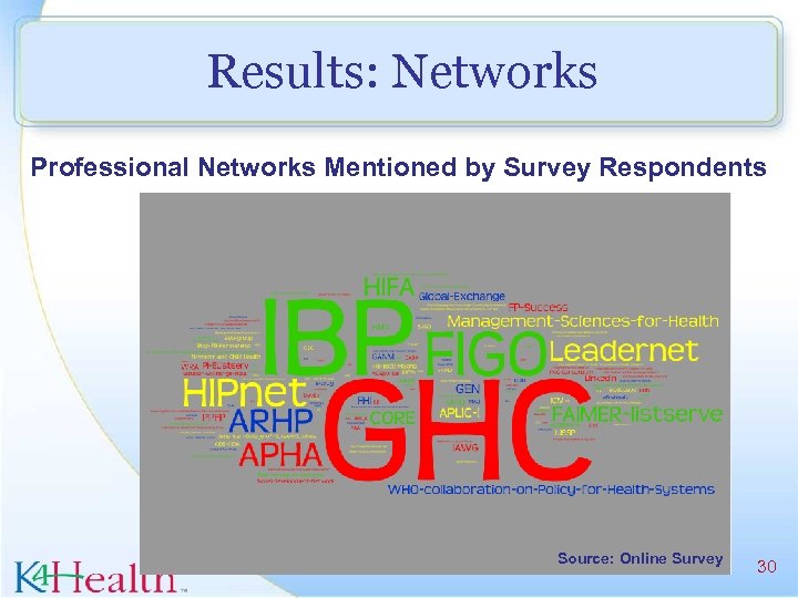 Results: Networks Professional Networks Mentioned by Survey Respondents Source: Online Survey 30 