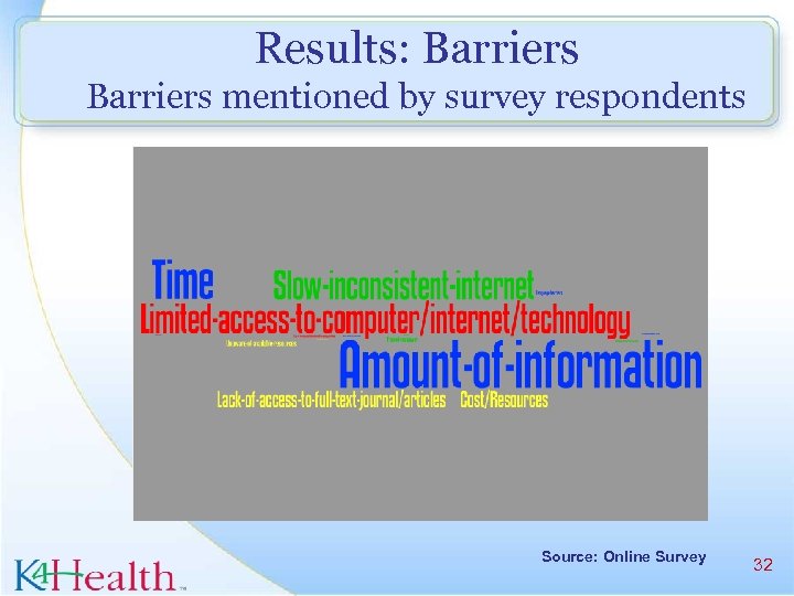 Results: Barriers mentioned by survey respondents Source: Online Survey 32 