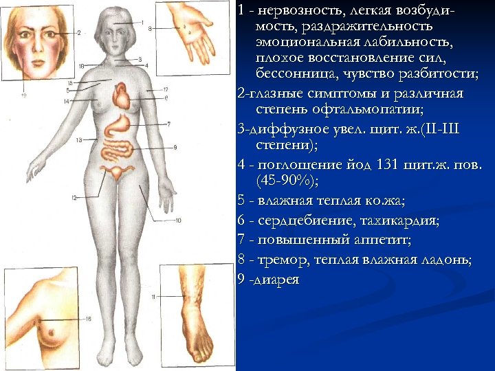 1 - нервозность, легкая возбудимость, раздражительность эмоциональная лабильность, плохое восстановление сил, бессонница, чувство разбитости;