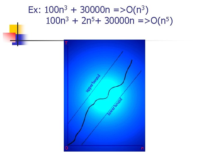 Ex: 100 n 3 + 30000 n =>O(n 3) 100 n 3 + 2