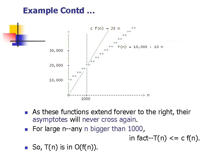 Example Contd … n n n As these functions extend forever to the right,