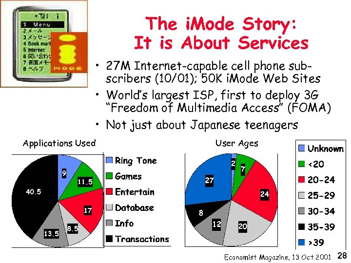 The i. Mode Story: It is About Services • 27 M Internet-capable cell phone